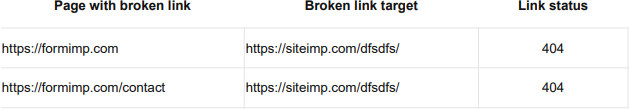 Our newest feature is a broken links report. This is a picture but we'll give you a fully accessible version.