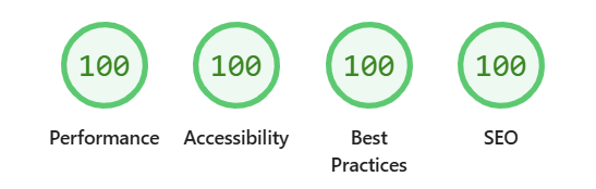 Perfect Lighthouse scores are attainable
